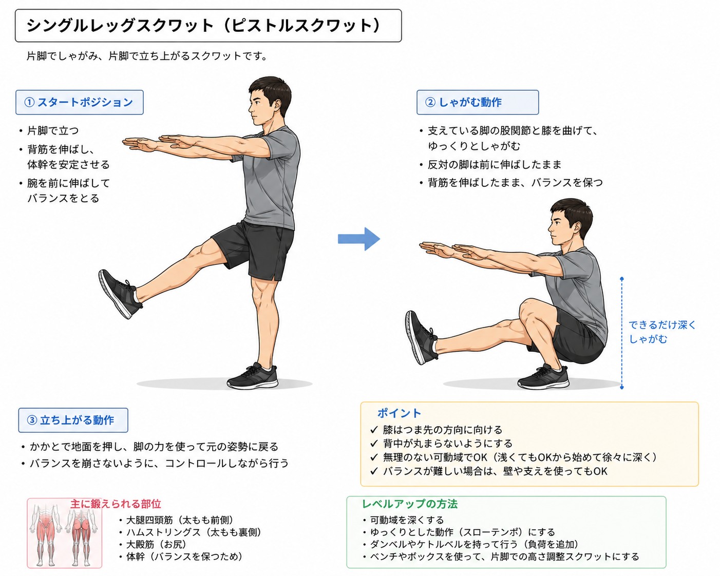シングルレッグスクワットのやり方