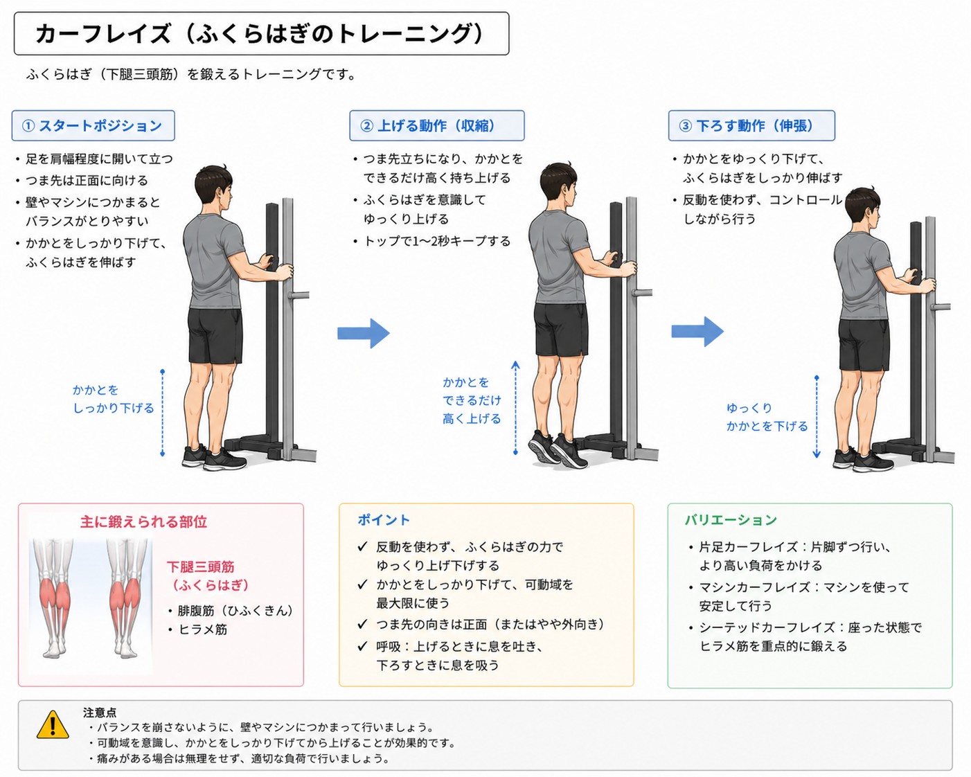 カーフレイズのやり方