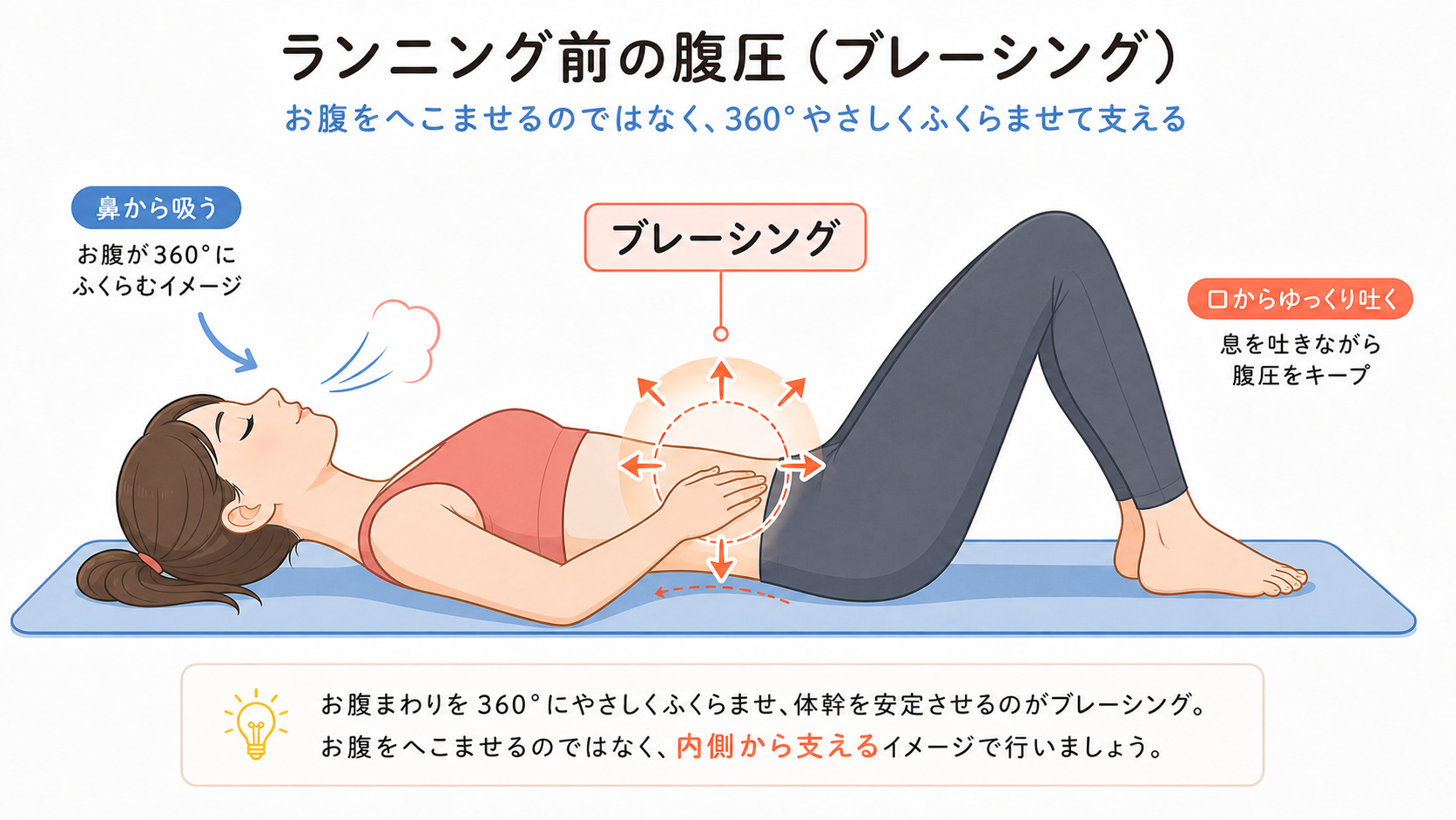 ランニング前の腹圧（ブレーシング）｜お腹を360°ふくらませて体幹を安定させる