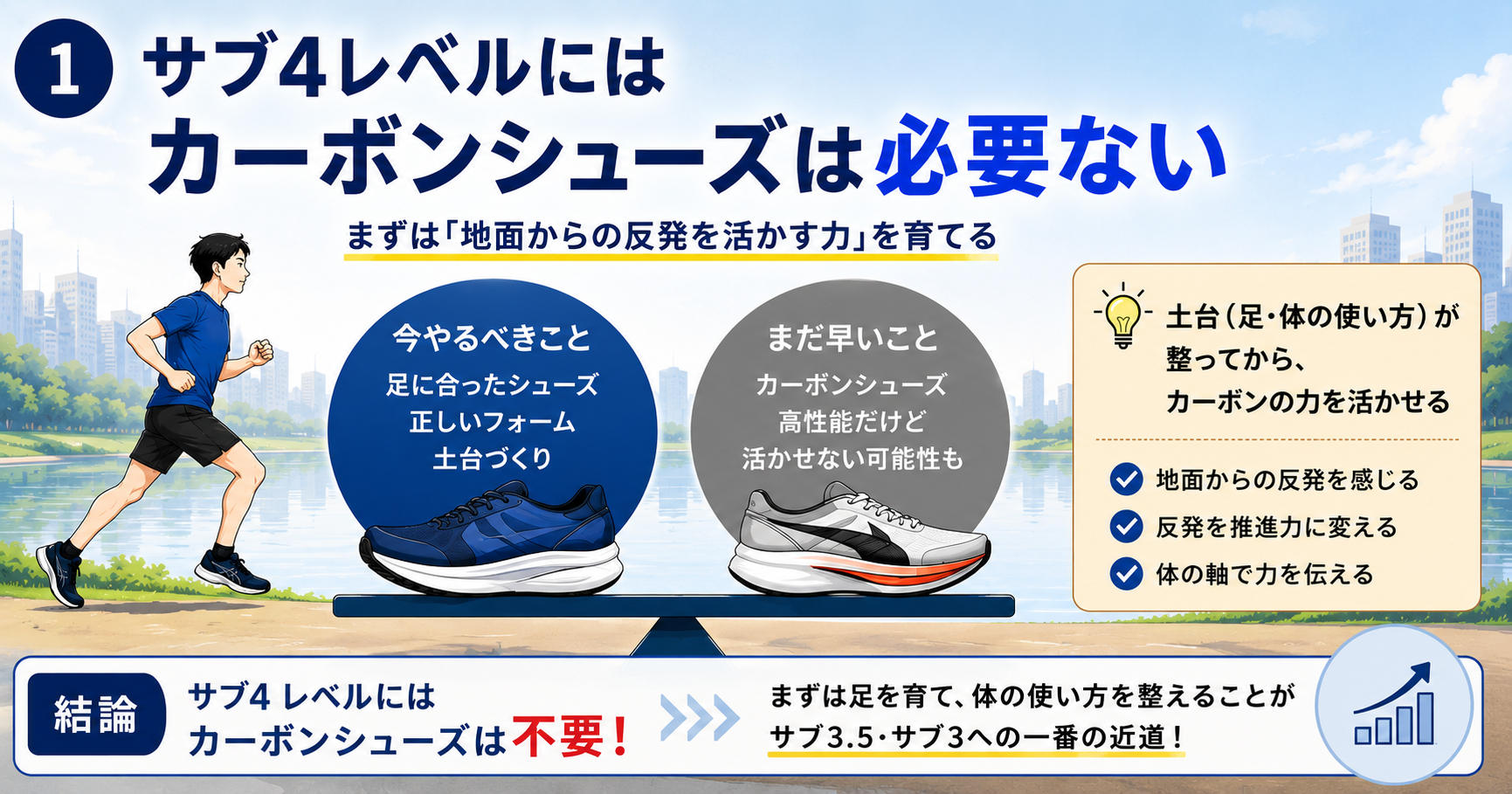 サブ4レベルにはカーボンシューズは必要ない 土台づくりの図解
