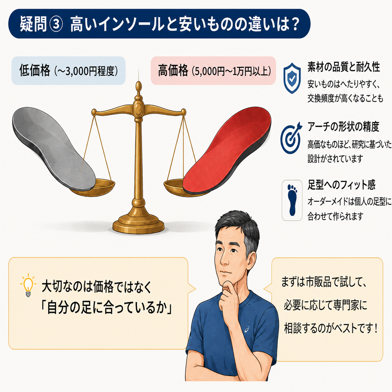 疑問③高いインソールと安いものの違い