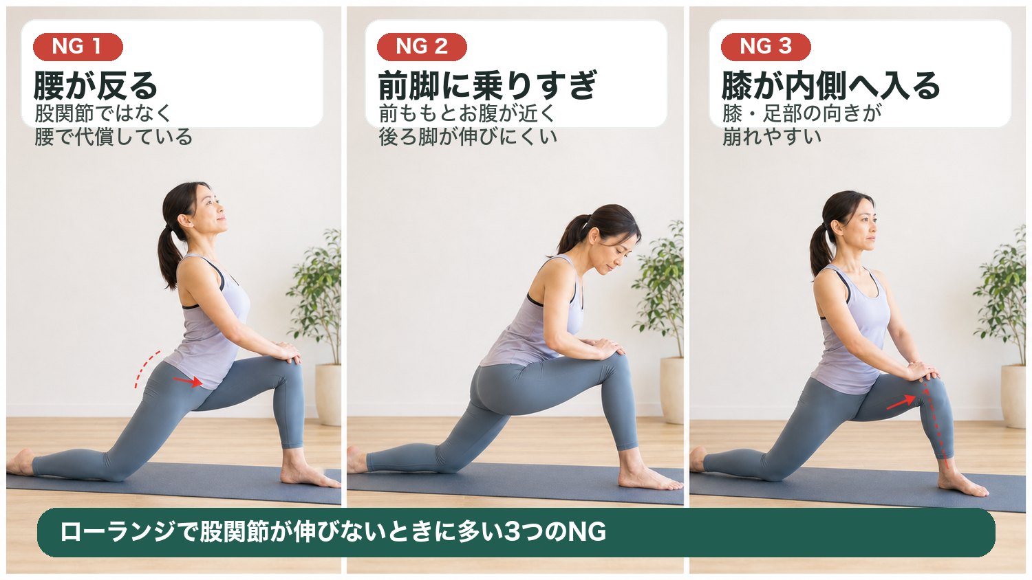 ローランジで股関節が伸びないときに多い3つのNG。腰が反る、前脚に乗りすぎる、膝が内側へ入る例。