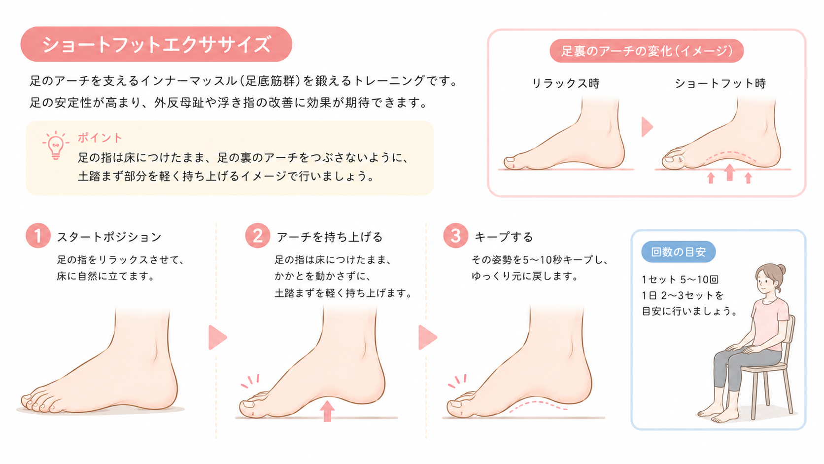 ショートフットエクササイズのやり方
