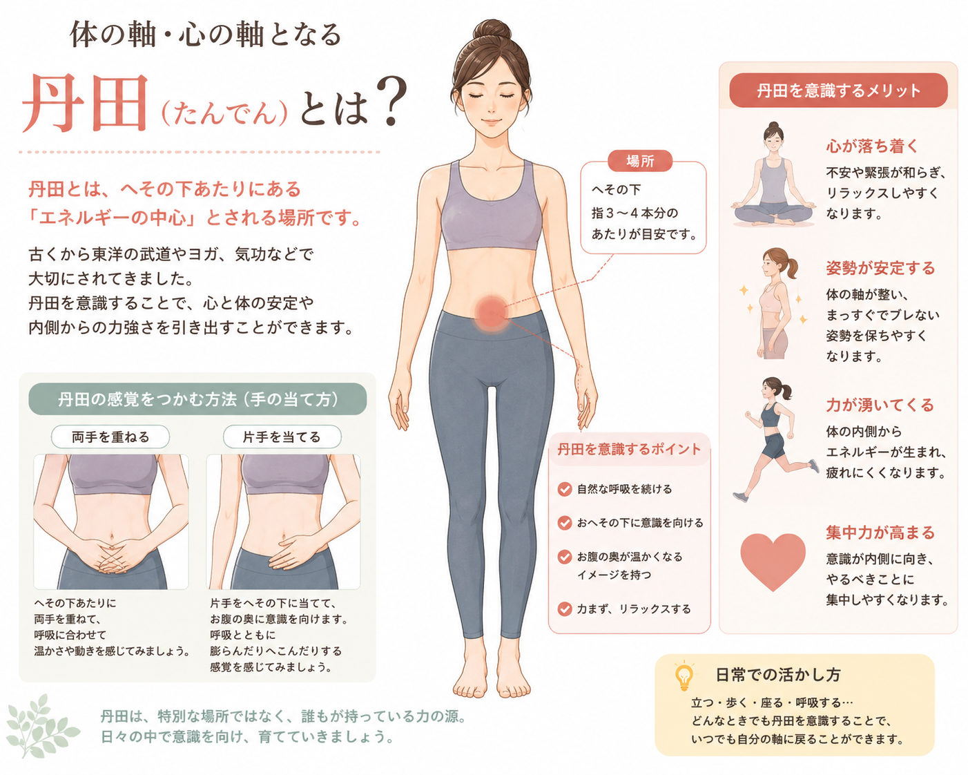 丹田の位置：おへそから指3本分下、体の中心あたり