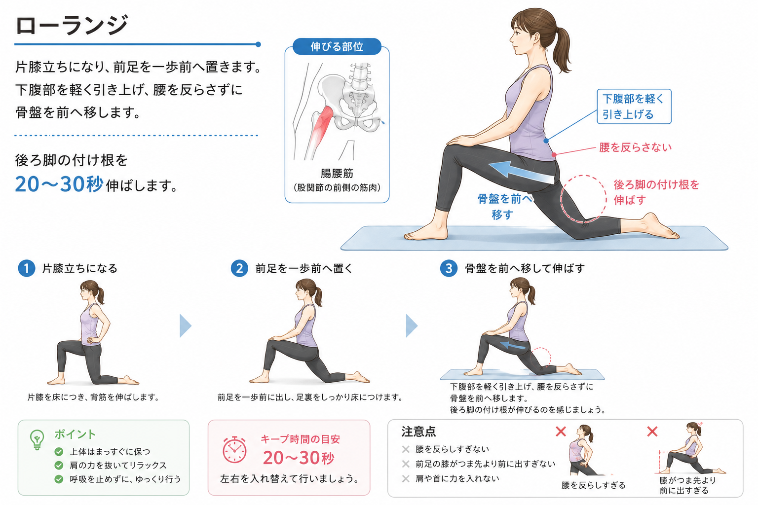 腰を反らさず腸腰筋を伸ばすローランジの方法と注意点