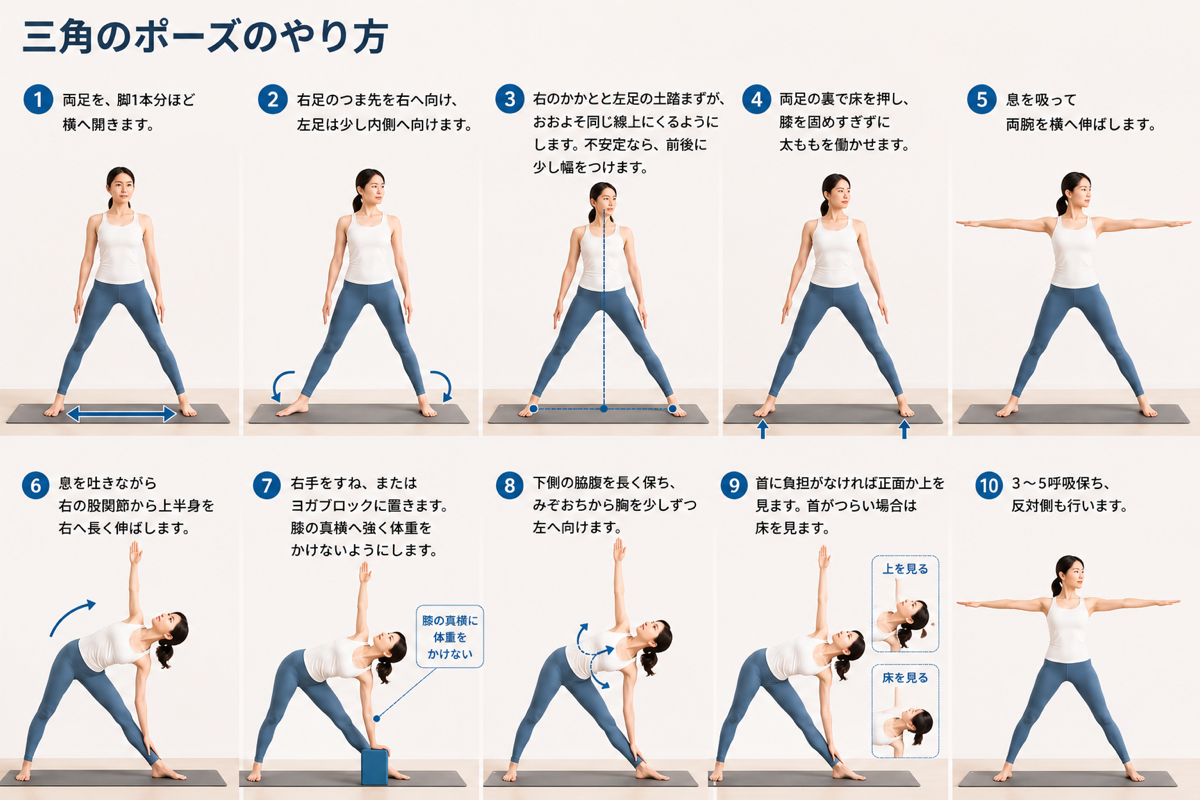 三角のポーズの準備から呼吸までを10段階で説明した手順画像